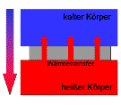 Kühlung